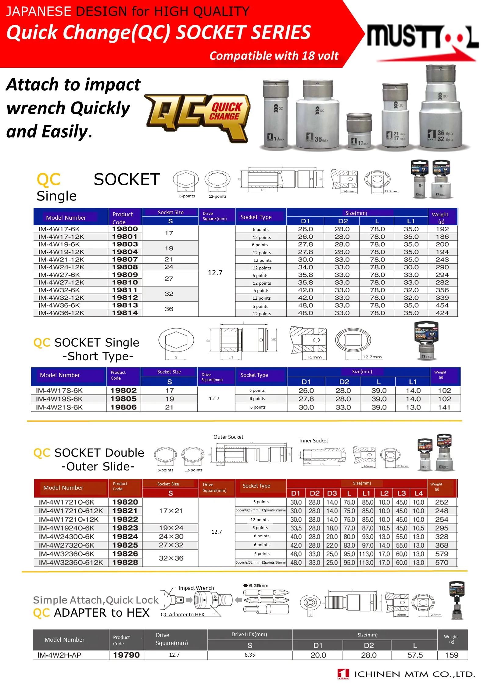 Taiwan quick easy hexagonal adjustable tool socket and wrench set