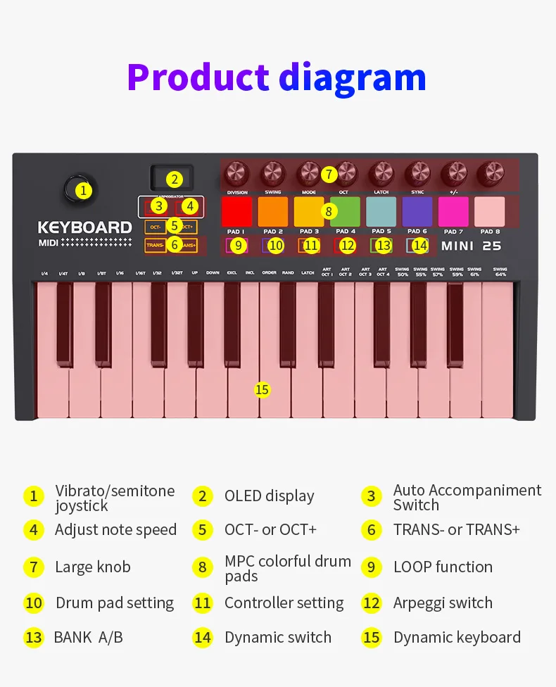 Клавиатура konix Rgb Midi
