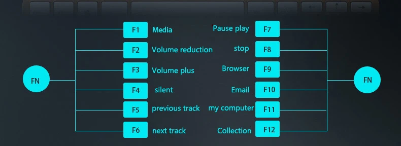 2.4G Wireless Keyboard and Mouse Combo Russian/Spanish/English/Arabic Mini Multimedia Keyboard Mouse Set For Laptop PC