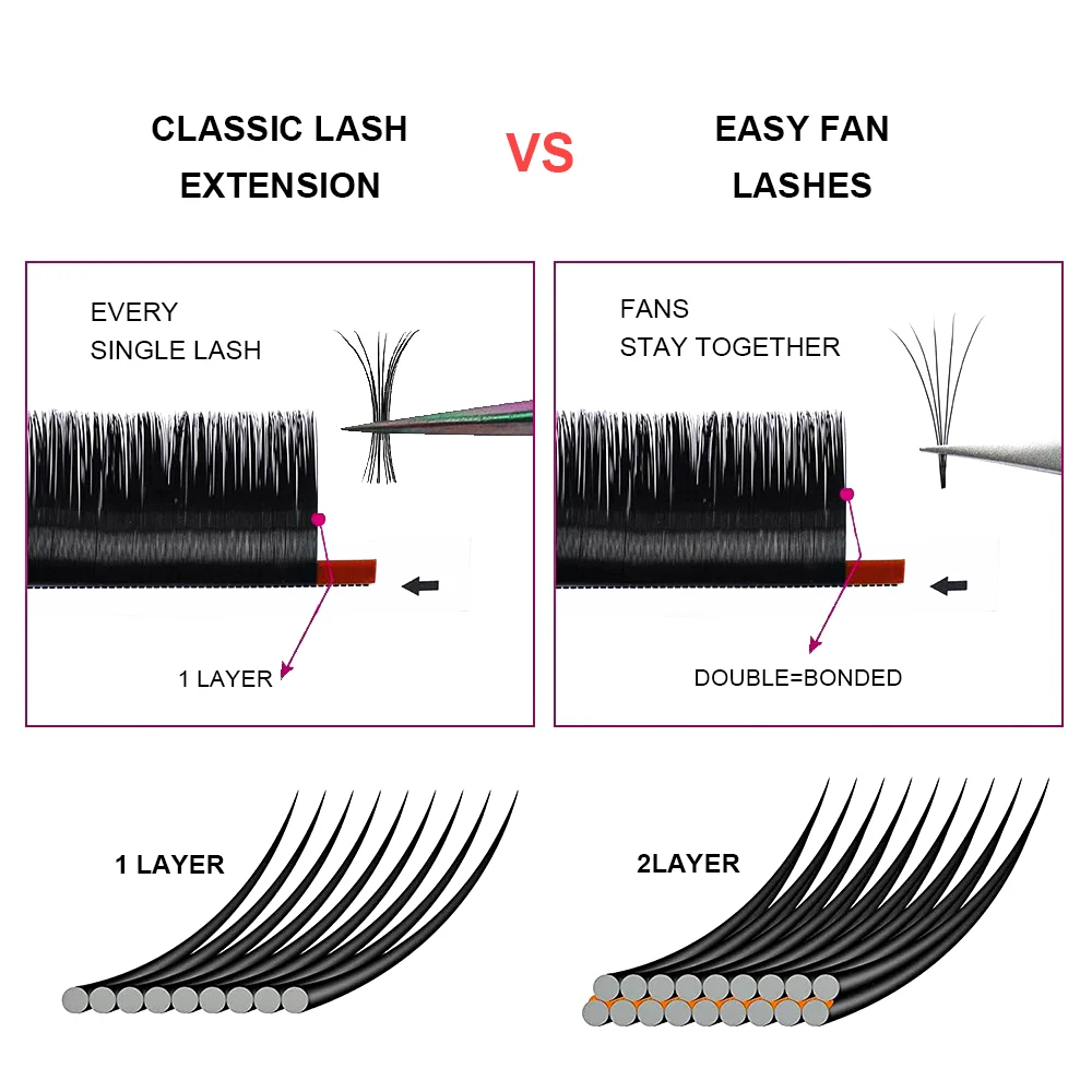 Top Korean Pbt Fibers Synthetic Eyelashes Rapid Blooming Easy Fanning Volume Eyelash Extensions