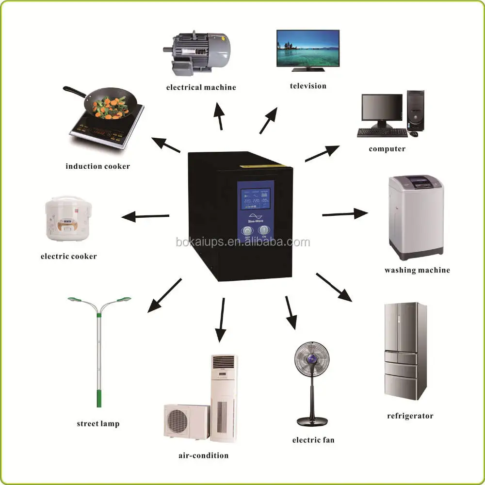 Best Price UPS 12V 1000VA 800W 1000W 1200W Online Home UPS Power Inverter Without Battery