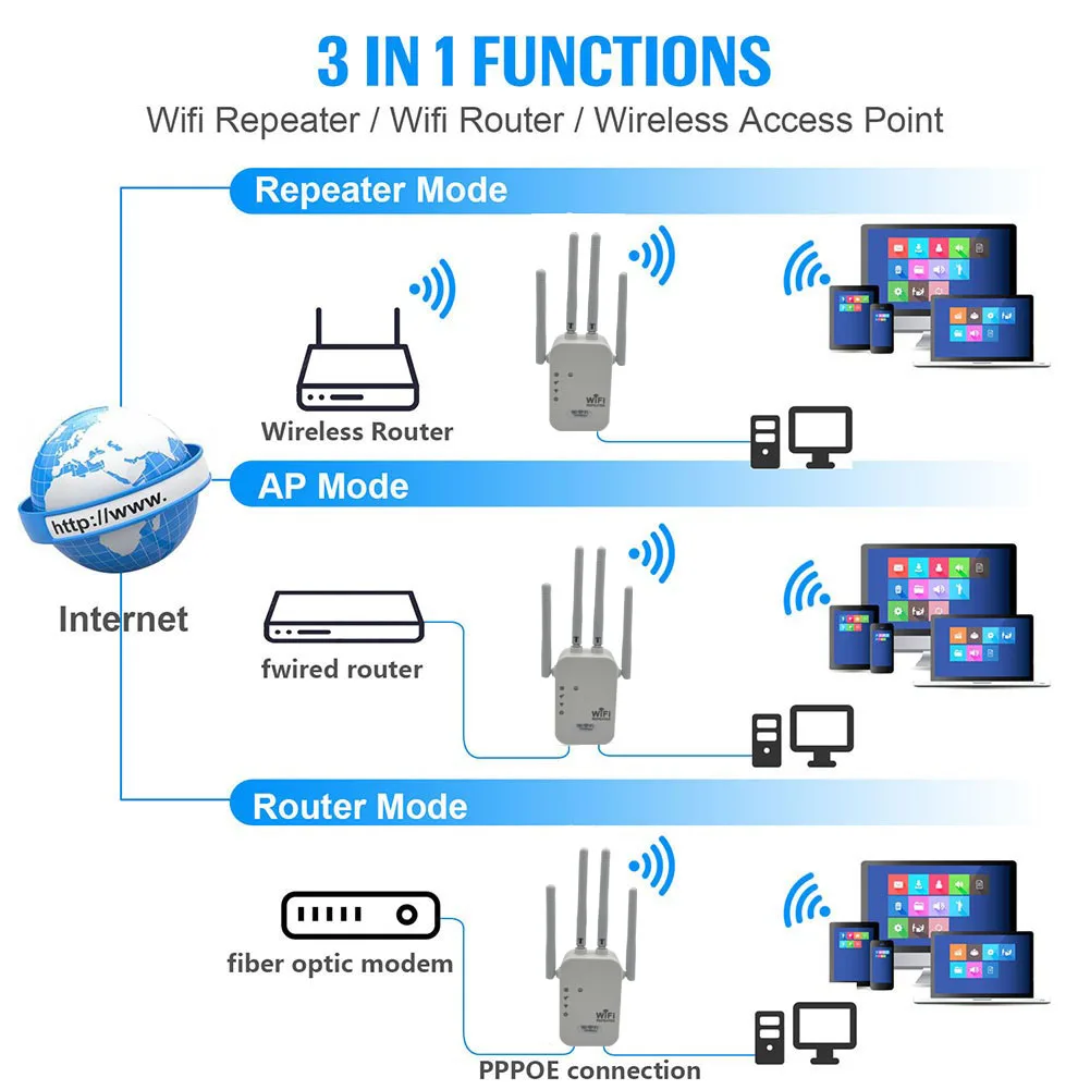Huastlink Новое поступление высокопроизводительный 2 4 ГГц 5 8 двухдиапазонный Wi-Fi удлинитель 1200 Мбит/с беспроводной ретранслятор
