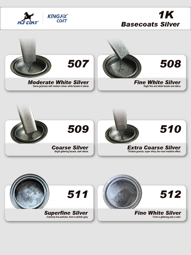 Weather Resistance 1K Surface Primer for Car Fast Drying Good Sealing Auto Paint