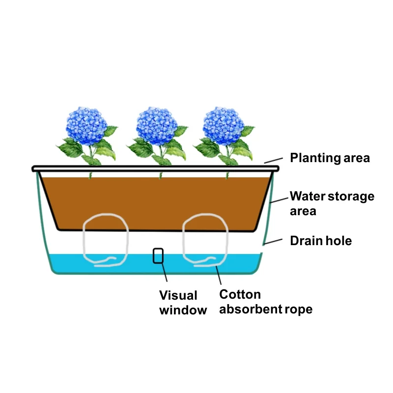 Outdoor Big Large Plastic Lazy Vegetable  Fruits Gardening Pots Modern Rectangular Self Watering Flower Pot