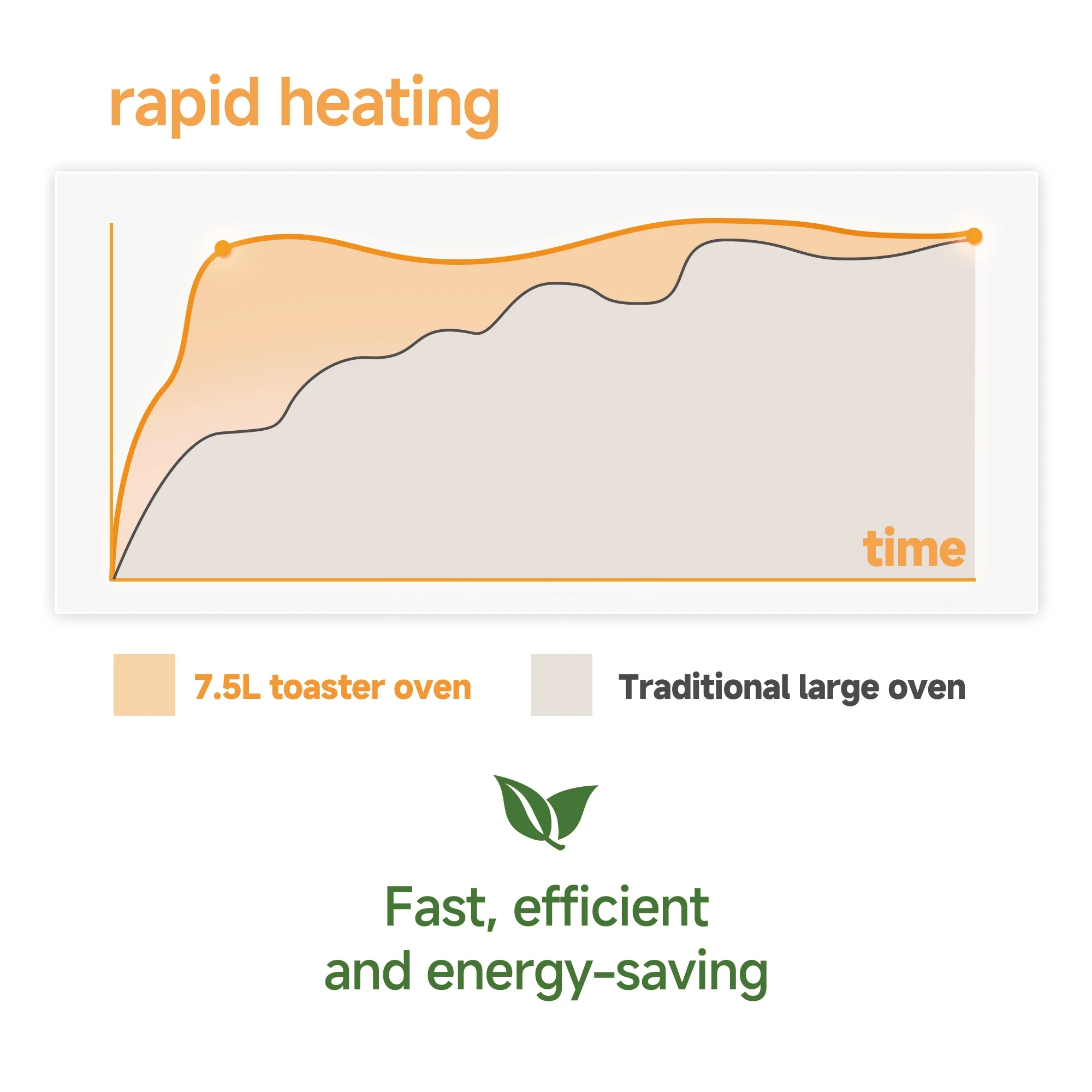 Posida Mini Electric oven Toaster oven 7.5QT for Household Home use Baking bread
