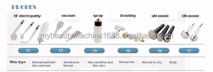 17 in 1 Multifunction Removal Salon Beauty Lipo Laser Body Slimming Machine For Sale