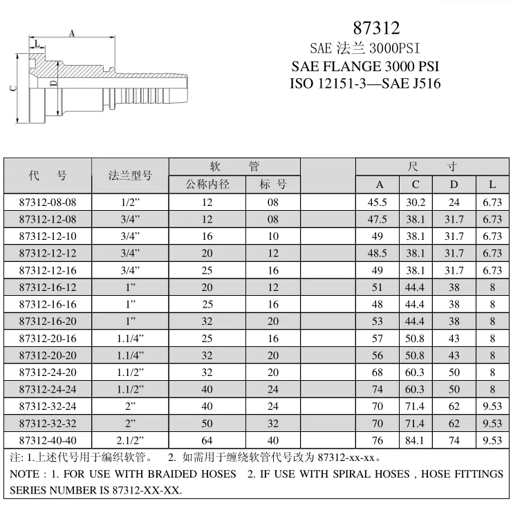 hydraulic hose fittings reusable