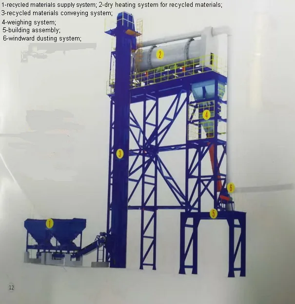RLBZ800-RLBZ1000 установка для переработки асфальта