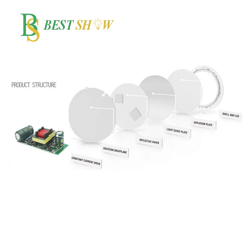 Lifud driver Aluminum box packing customized 6 8 inch 12w 18w round led panel light with junction box
