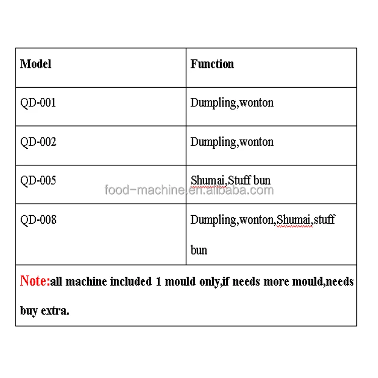 Semi-auto Xiaolongbao Chinese Dim Sum Frozen Bun Shaomai Making Machine