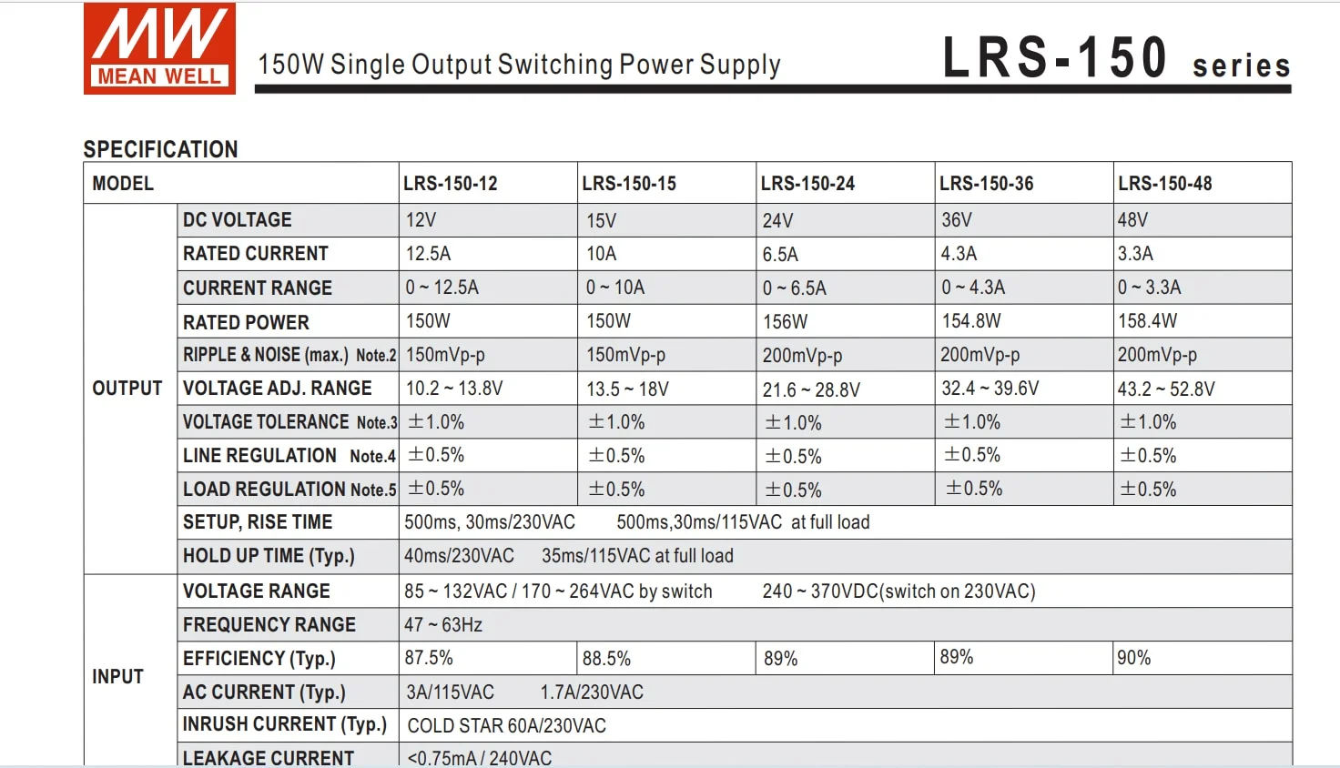 LED pixel driver for strip light christmas light DC5V/12V/24V/48V waterproof power supply