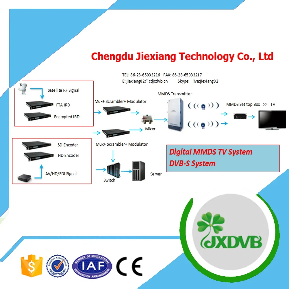 Беспроводная ТВ-система 2,5-2,7 Ghz MMDS DVB-S/S Digital TV