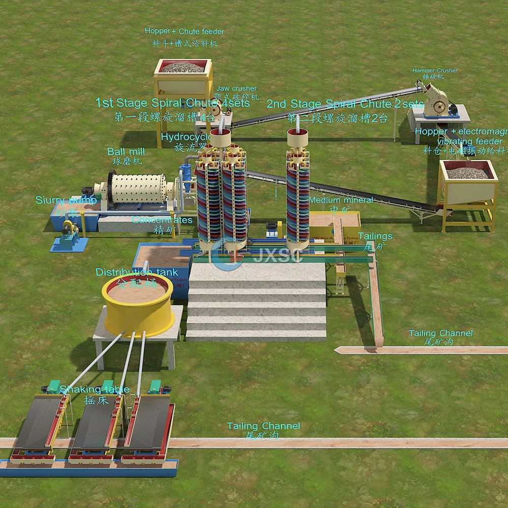 Mining Oxide Copper Mineral Processing Copper Concentration Line