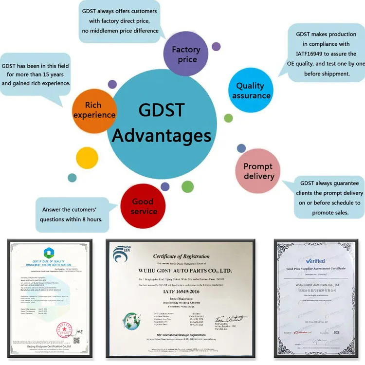 GDST Wholesale Price OEM 05151705AF Right Hand Drive Power Steering Rack Assy for CHRYSLER TOWN COUNTRY  DODGE GRAND CARAVAN