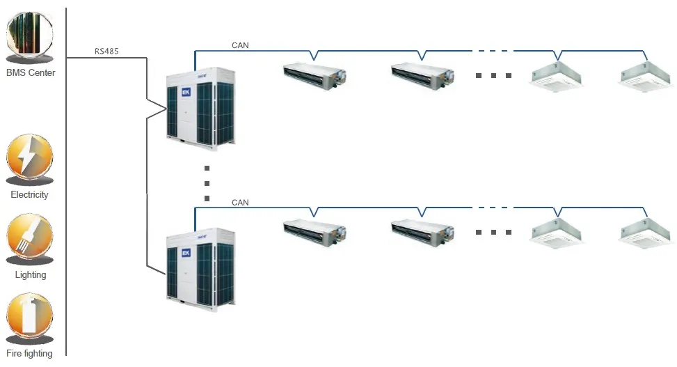 R410A/R32 Heating Cooling 25KW HP Ton AC Variable Refrigerant Flow Air Conditioner VRF