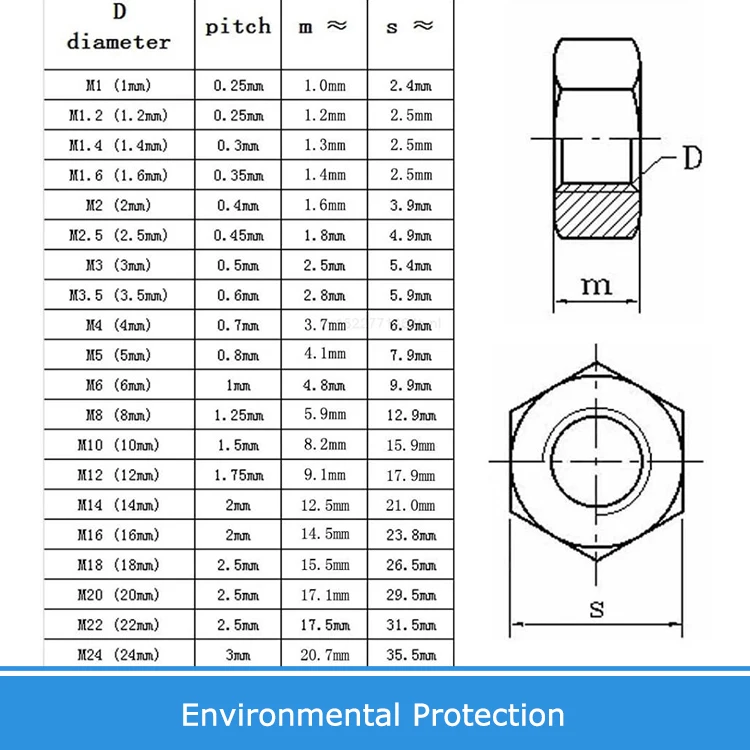 Ex-factory Price DIN934 Solid Brass Copper Hex Hexagon Nut for M1 M1.2 M1.4 M1.6 M2 M2.5 M3 M4 M5 M6 M8 M10 M12 Screw Bolt