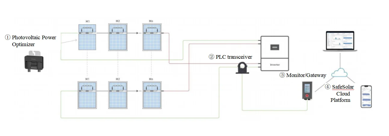Long Design Life Time DC Data Monitoring FR-PVMB-C130D Smart Solar Panel Power Optimizer With Fonrich Cloud