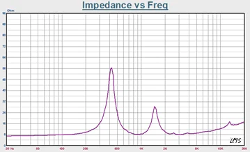 Guangzhou 72mm voice coil 1.4 inch throat compression driver tweeter speaker