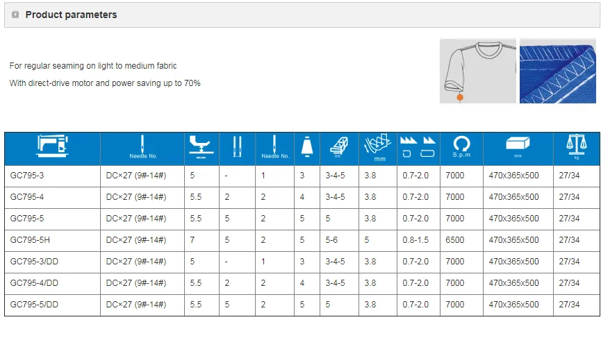 GC795-4 / EUT / DD Computerized Industrial 4 Thread Overlock Sewing Machine