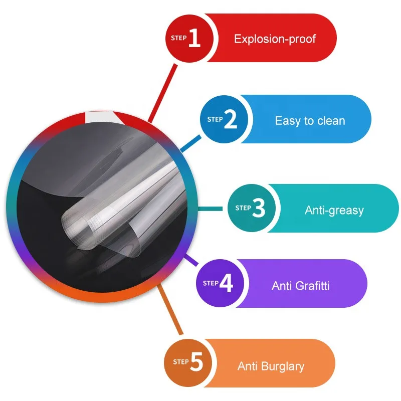 1.52M X 30M Security Window Film Roll 2mil 4mil 8mil 12mil Transparent Security Tint Window Film Safety Glass Film