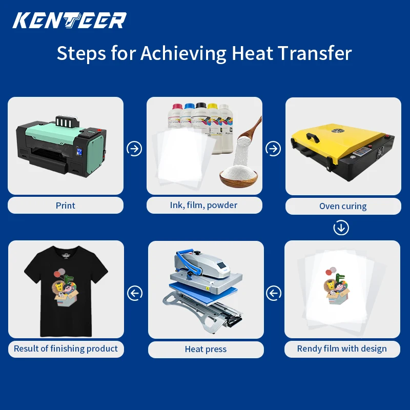Retailer ink pet film Sheet Oven Dryer hot melt Powder heating DTF 13x19 A2 A1 drying curing Oven dtf a3 printer and oven set