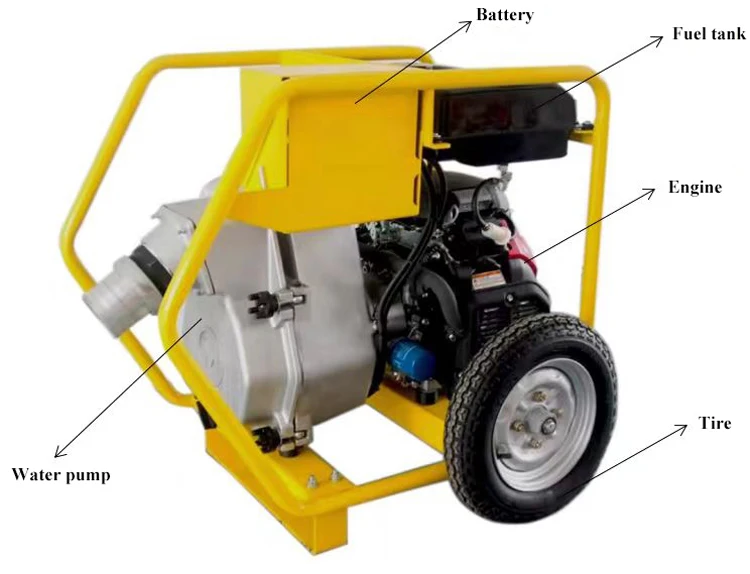 Self-priming Trailer Pump Truck for Factory Sales