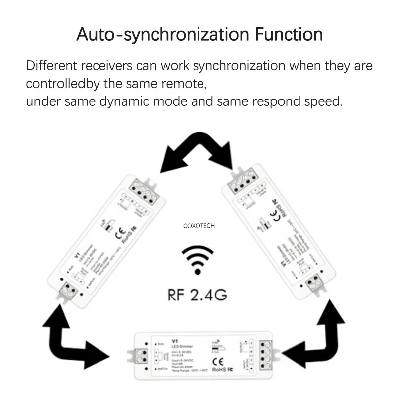 WB5 Tuya Wifi Bluetooth Connect  RF 5-in-1 Controller