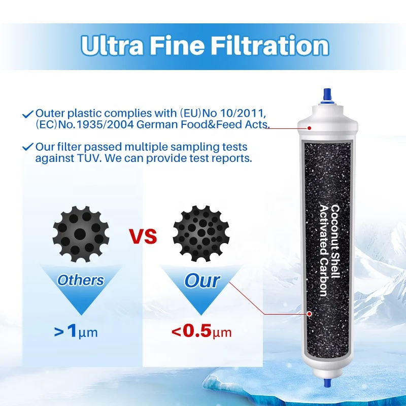 5231JA2010A DA29-10105J GXRTDR GSJ960PZBZ GXRTDR IC-100A Carbon Water Filter Refrigerator Filter