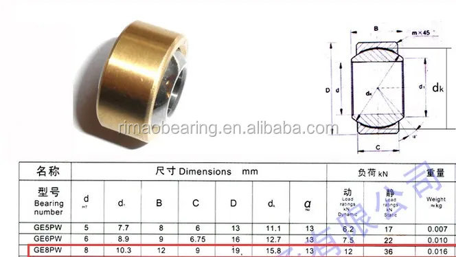 Латунный наружный шариковый подшипник GE16PW с 16*32*21