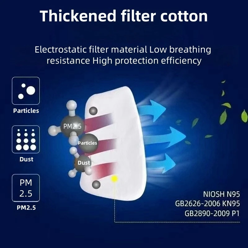 Gas mask accessories disposable anti-static high-efficiency adsorption filter cotton