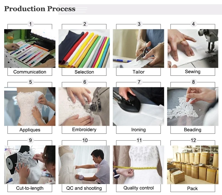 Production progress.png