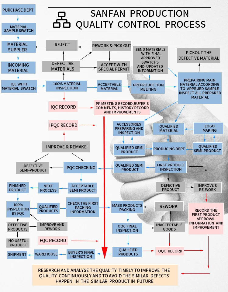 A8A53F78841237FDB3EC3210B0BBB250