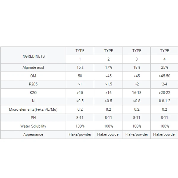 Guaranteed quality unique ascophyllum nodosum source extract flakes soluble fertilizer