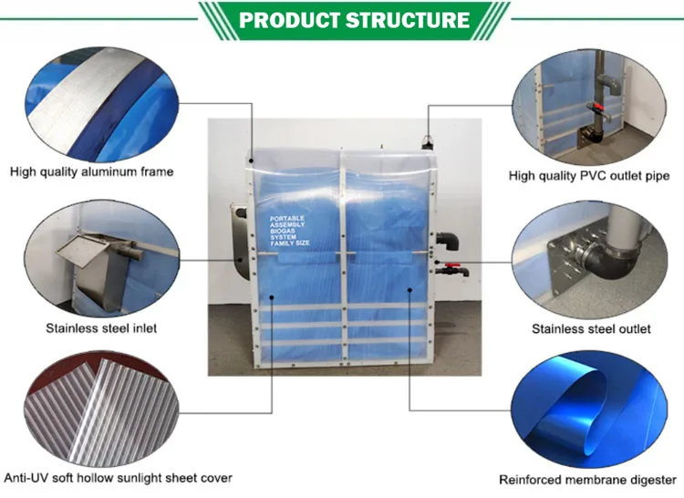 Biogas System for Home