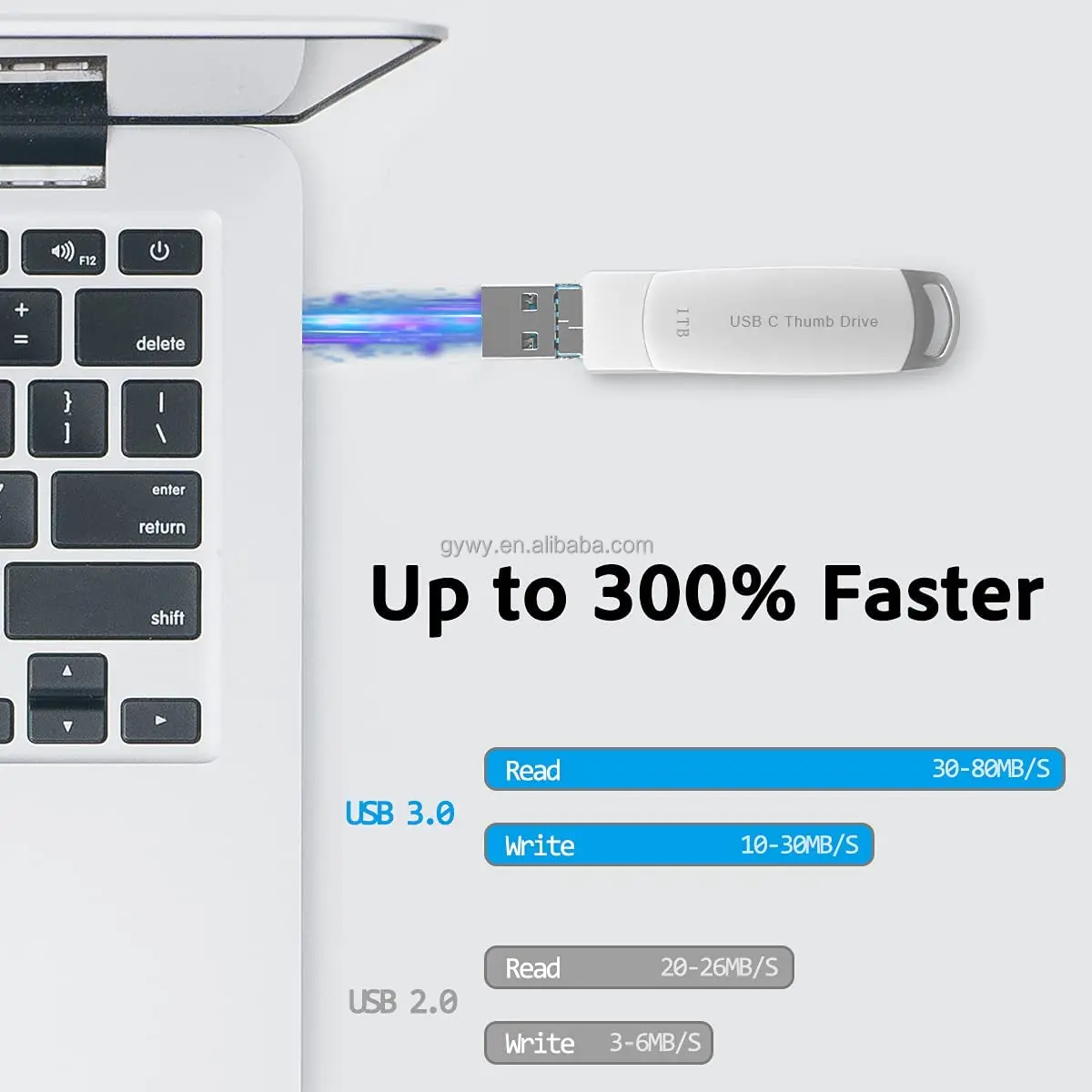 USB C Flash Drive 64GB Thumb Drive with Micro USB for Android Phone Compatible MacBook Pro Air iPad pro iPad mini6 and Computer