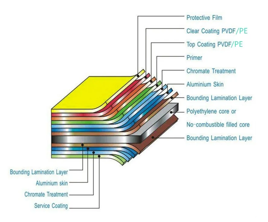Sandwich panel 3 in 1 aluminium composite panel indoor and outdoor building materials  acp panel sheet