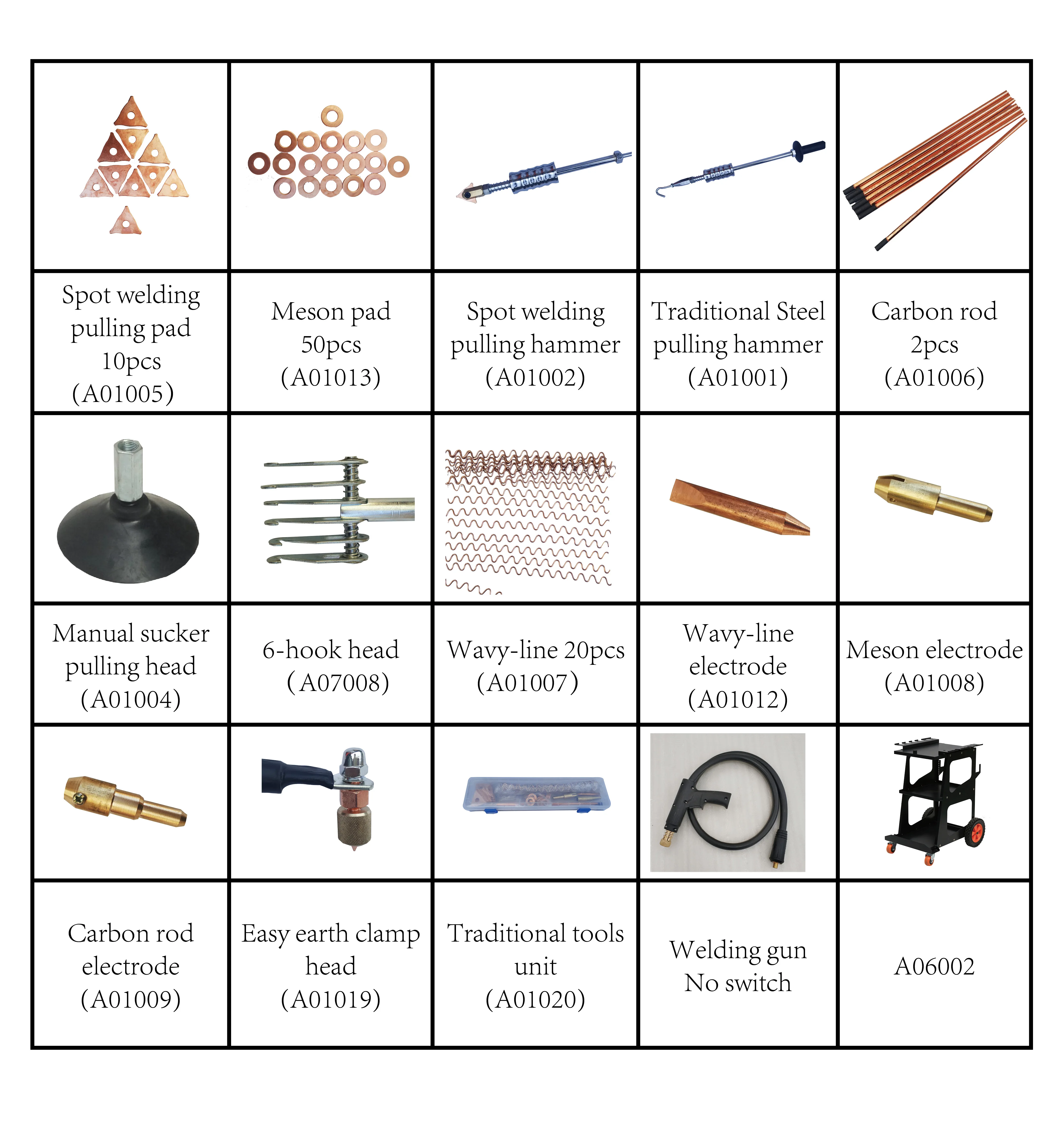 Производство, аппарат точечной сварки, точечная сварка и автоматические вмятины для кузова