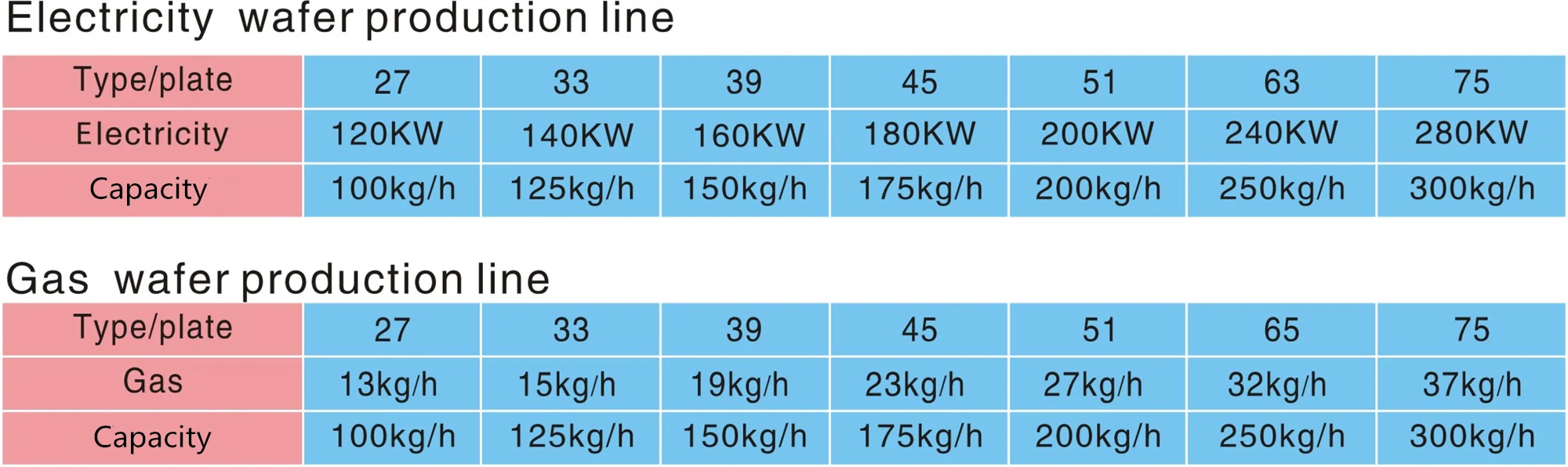 High efficiency wafer production line wafer snack machine wafer biscuit making line