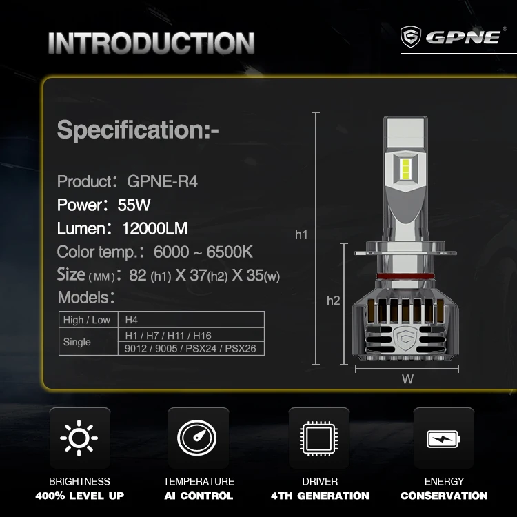  Супер яркий GPNE R4 12000 люмен 55 Вт Авто маленький мини H7 H4 светодиодный вентилятор авто 9005 9006 H11 автомобильная светодиодная