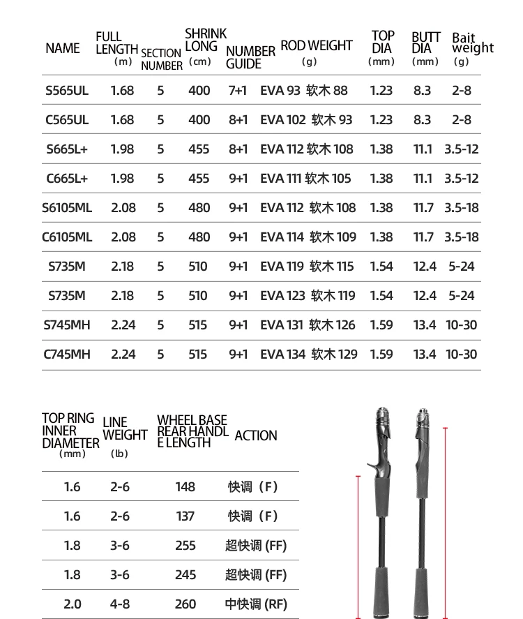 5 секций FUJI guide K series Toray 40T + 30T EVA/португальская пробка 3A ультра легкая приманка карбоновая удочка Opsariichthys bidens