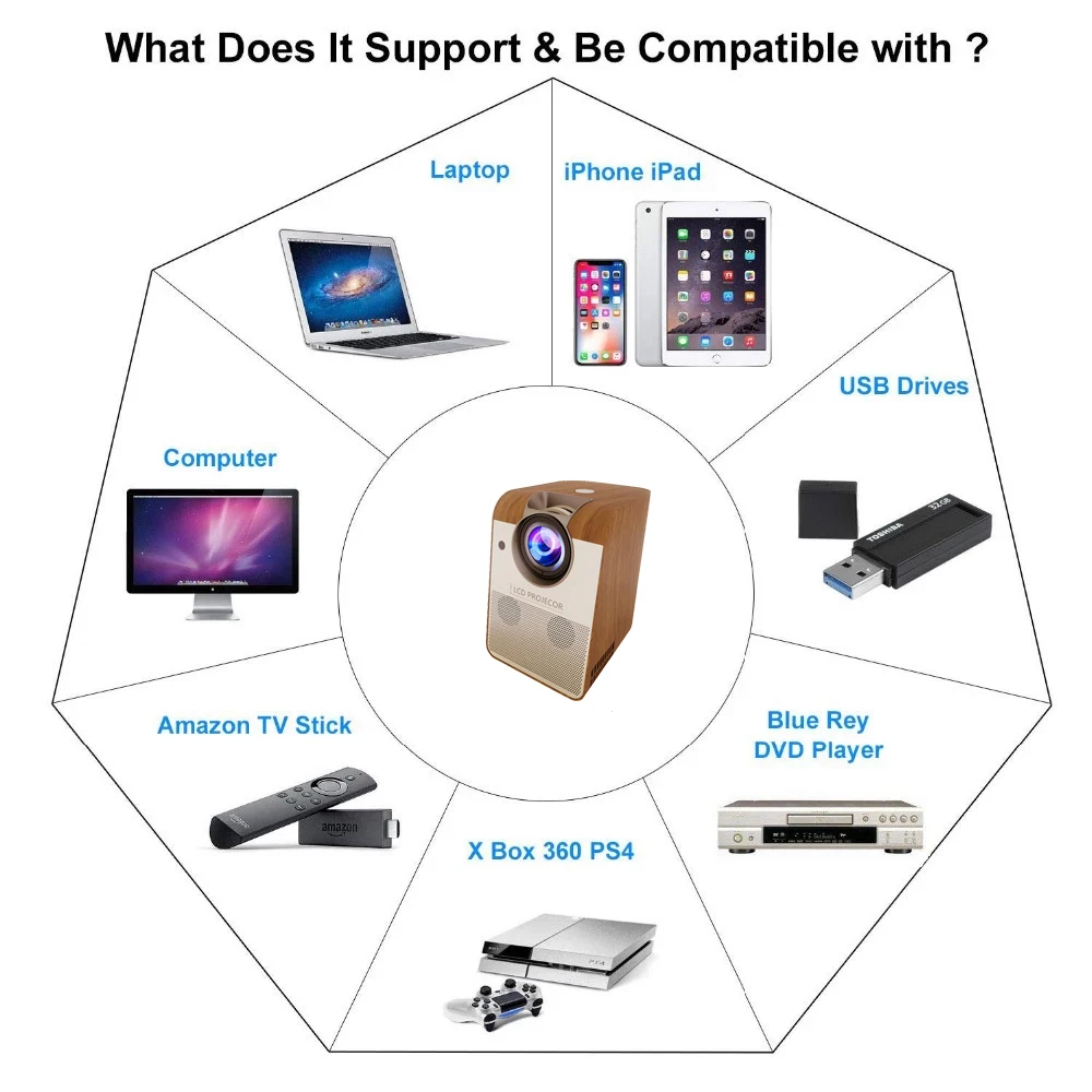 Special 2020 Factory Mini 720P Video Projector 1280*720px 1080p Full HD Home Cinema Portable Beamer Good for Eyes Kids Education