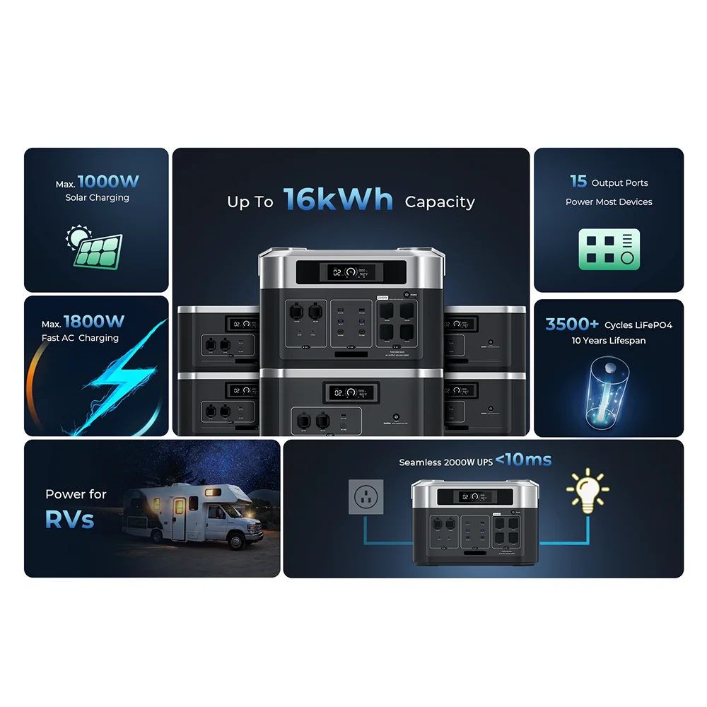 EVE 2200W 2048Wh LiFePO4 Lithium Battery Power Station Solar Generator with Flashlight Home Battery Backup Solar Panel Power