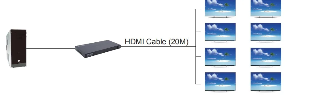 Прямая поставка с завода распределитель HDMI 4K 1x8 на выходе 1 к 8 видео