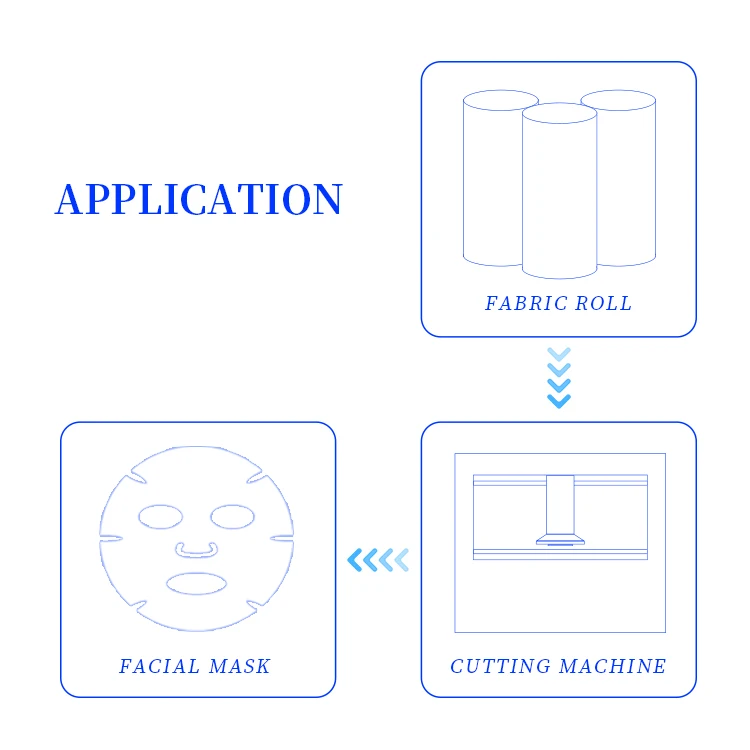 High quality pure cotton fabric spunlaced non-woven fabric material spunlace nonwoven fabric manufacturer