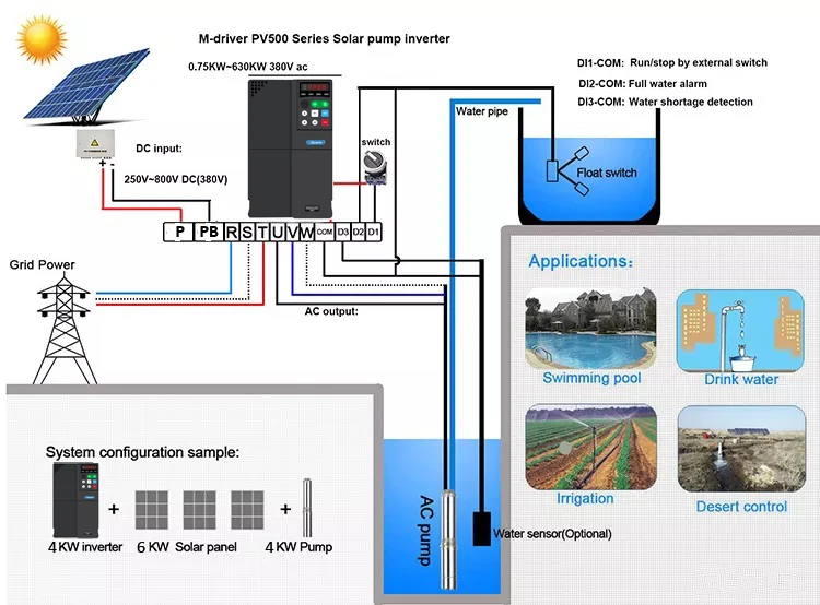 M-driver Solar Vfd Drive трехфазный 380v 5.5kw Dc Ac солнечный инвертор для водяного насоса