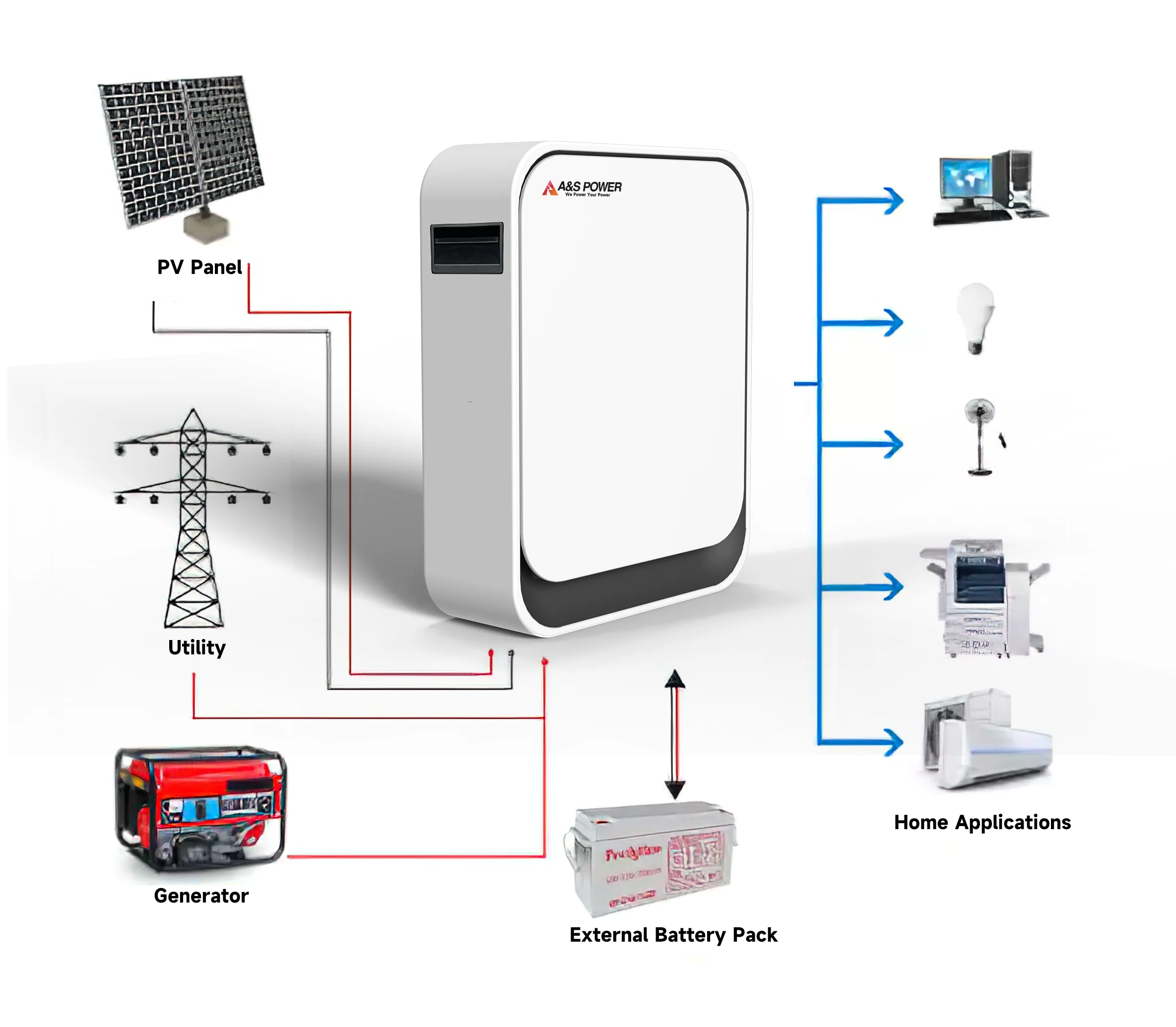 UPS 5kw 10kwh Industry And Residential Solar Energy Storage 100ah 200ah Lifepo4 48v Lithium Ion Batteries