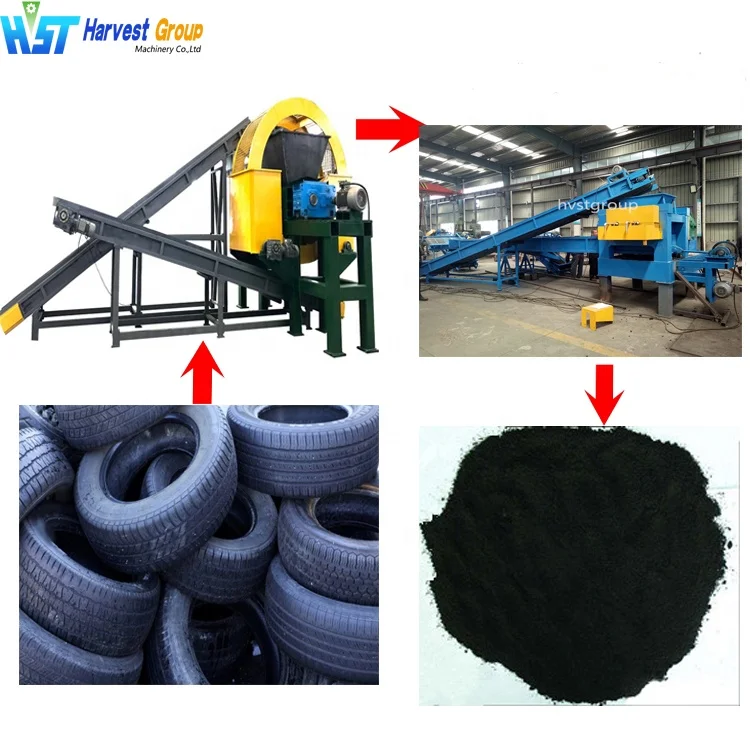 Цены аппарата для Переработки Шин Резинового Порошка