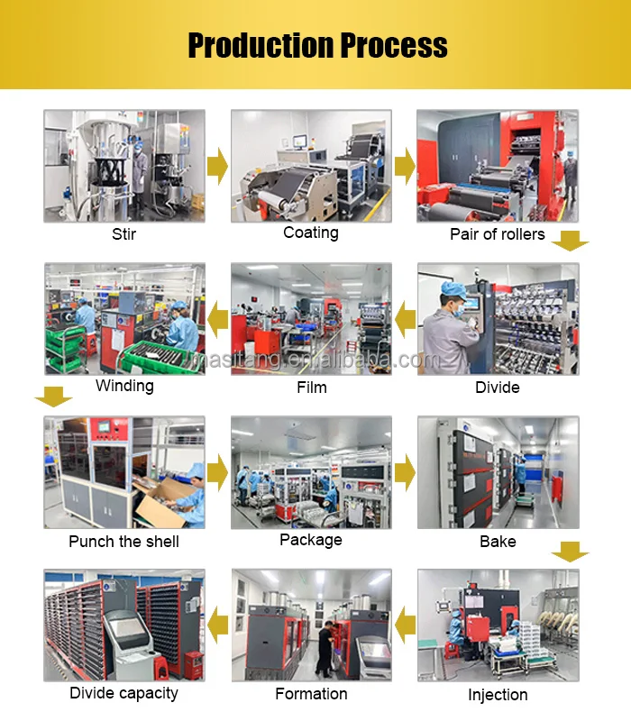 production process.jpg