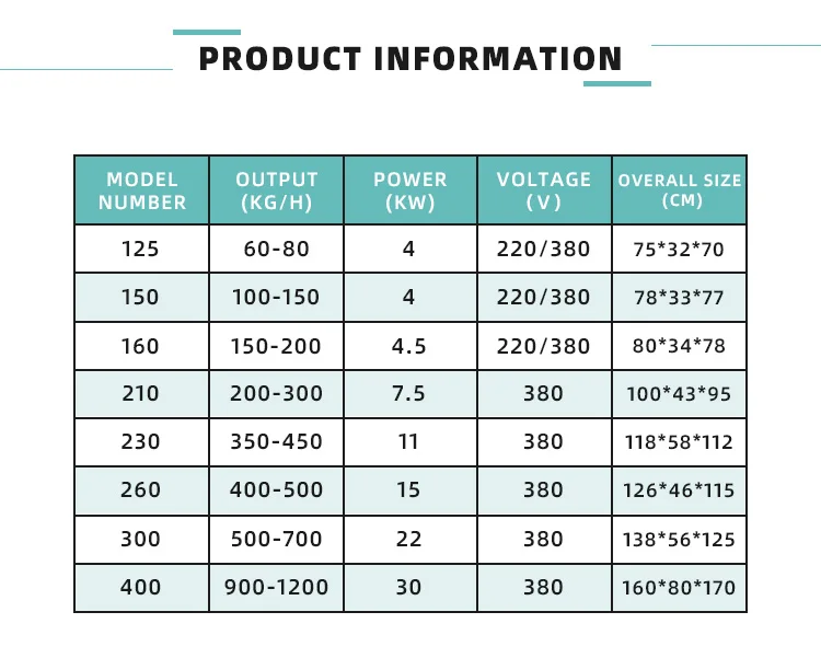 china factory sale pelletizer machine for animal feeds/ fish pig cattle sheep chicken feed pellet making machine