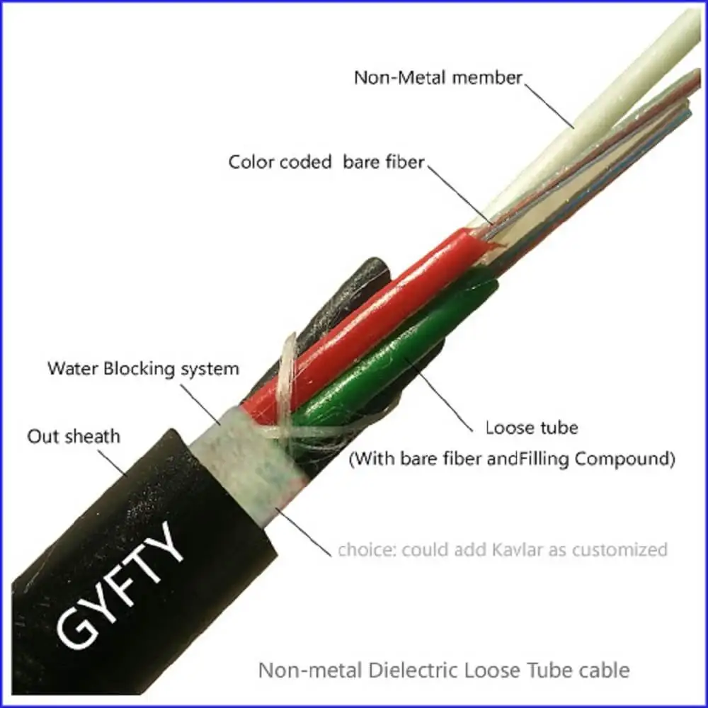 Factory Outdoor Single mode Duct G652D FRP strength member 12 24 48 96 core optical fiber cable fibra optic GYFTY